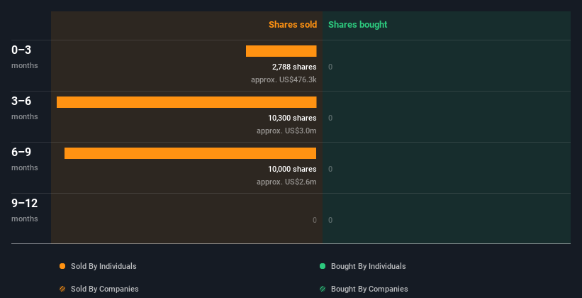 insider-trading-volume