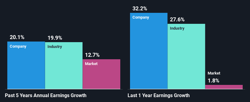 past-earnings-growth