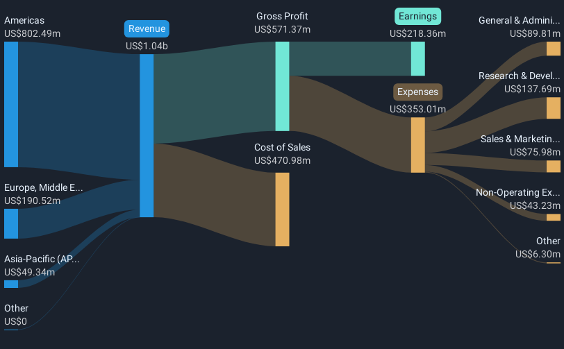 revenue-and-expenses-breakdown