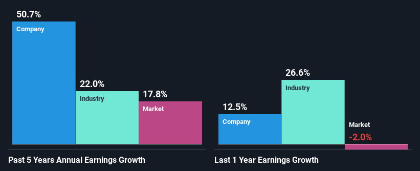 past-earnings-growth