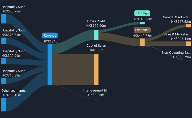 revenue-and-expenses-breakdown