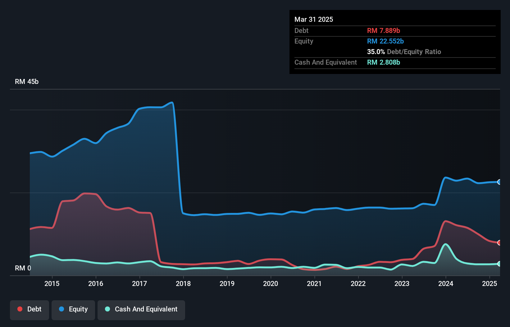 debt-equity-history-analysis