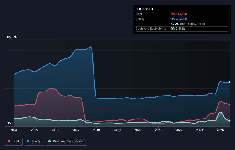 debt-equity-history-analysis