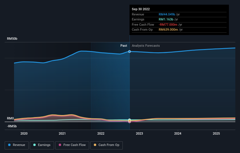 earnings-and-revenue-growth