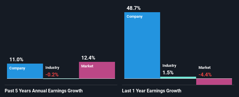 past-earnings-growth