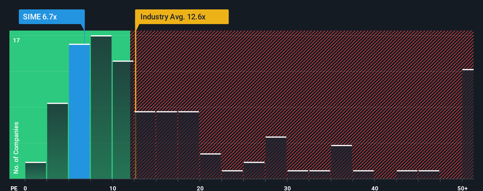 pe-multiple-vs-industry