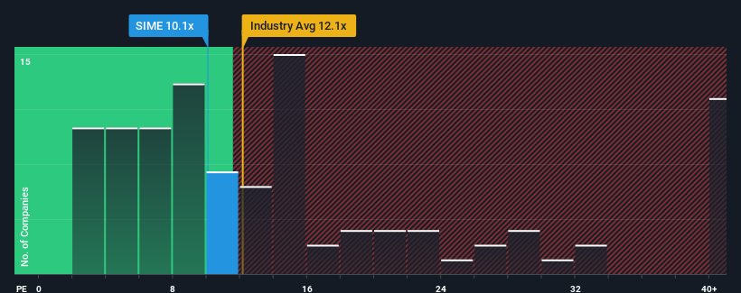 pe-multiple-vs-industry