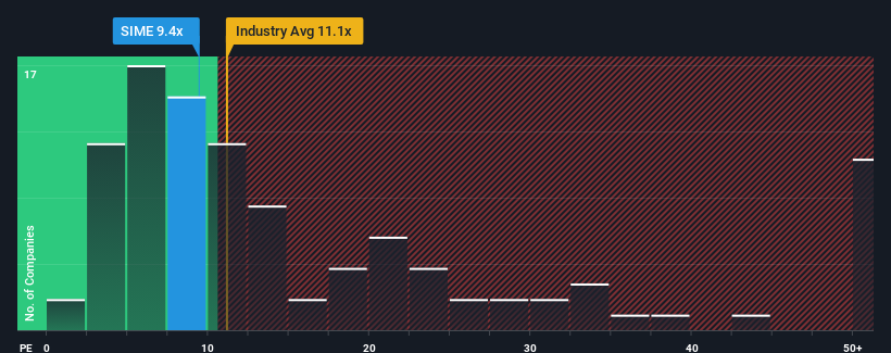 pe-multiple-vs-industry