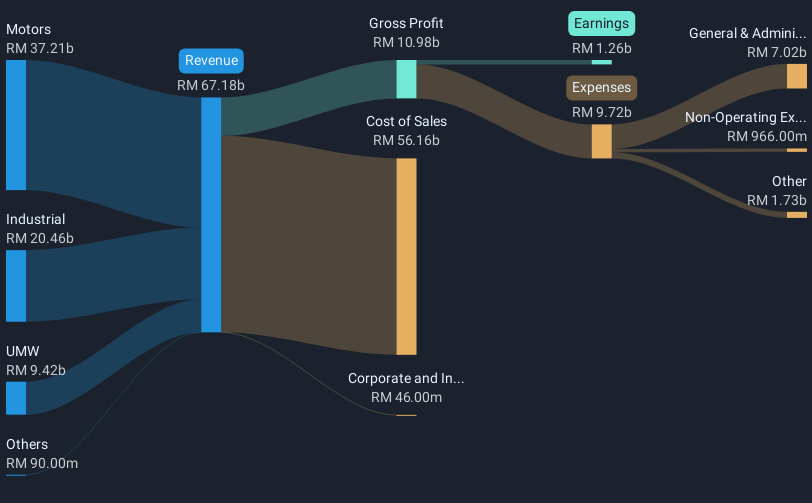 revenue-and-expenses-breakdown