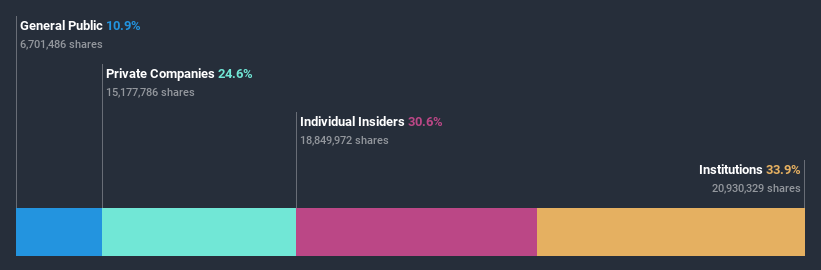 ownership-breakdown