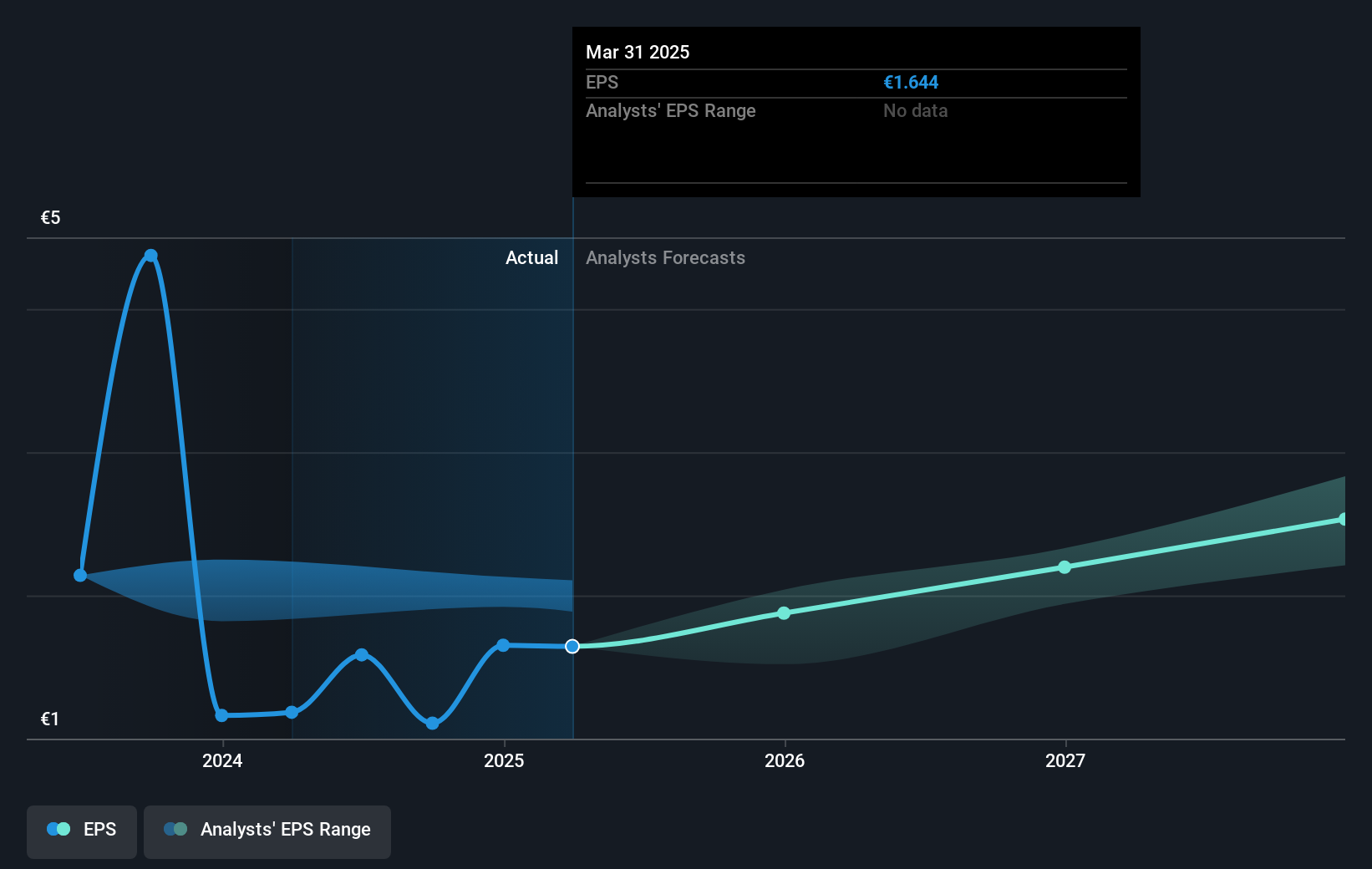 earnings-per-share-growth