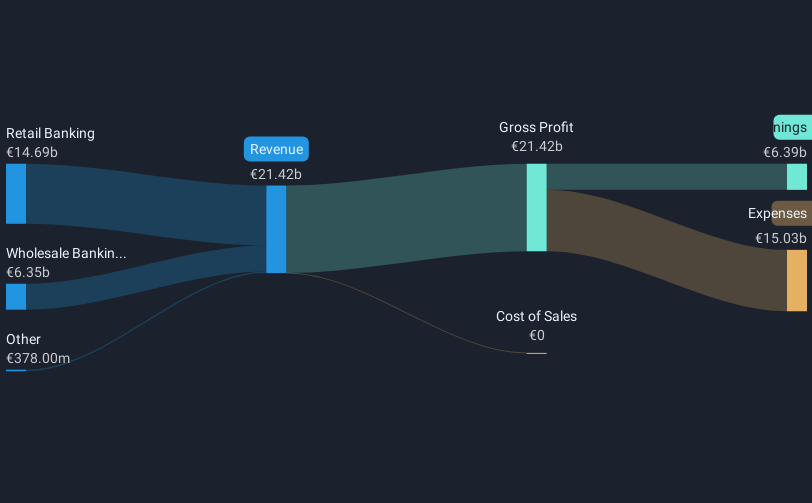 revenue-and-expenses-breakdown