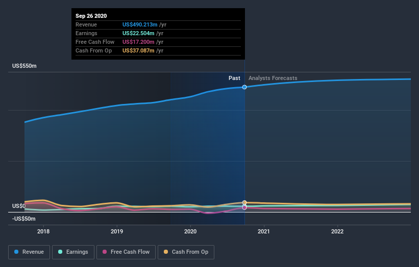 earnings-and-revenue-growth