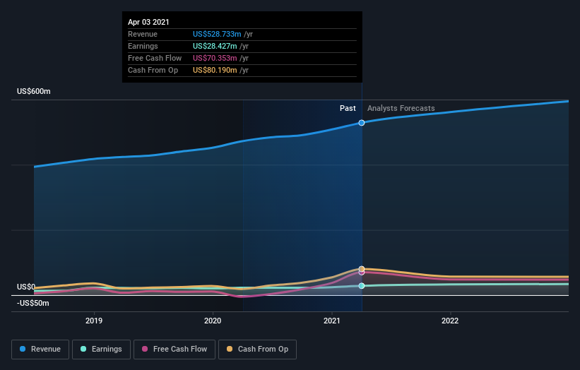 earnings-and-revenue-growth