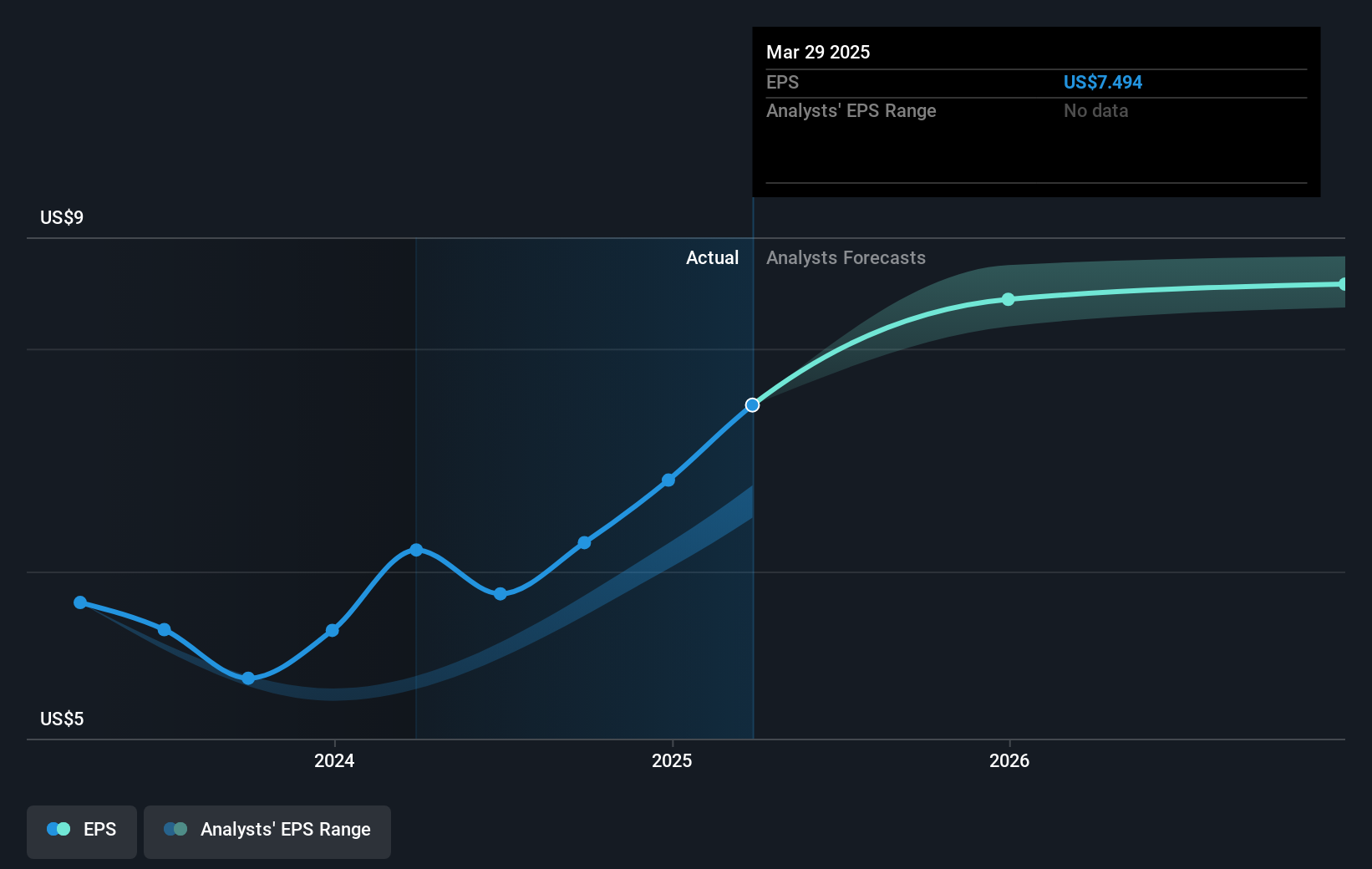 earnings-per-share-growth