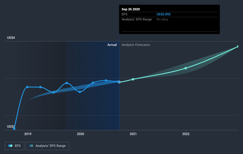 earnings-per-share-growth