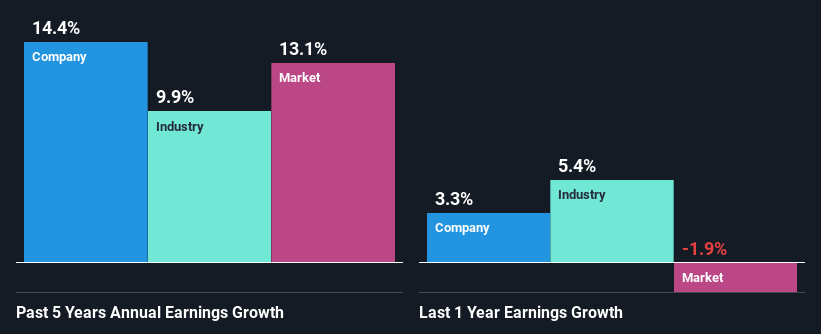 past-earnings-growth