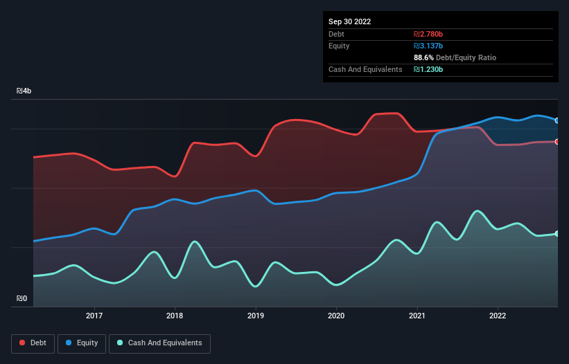 debt-equity-history-analysis