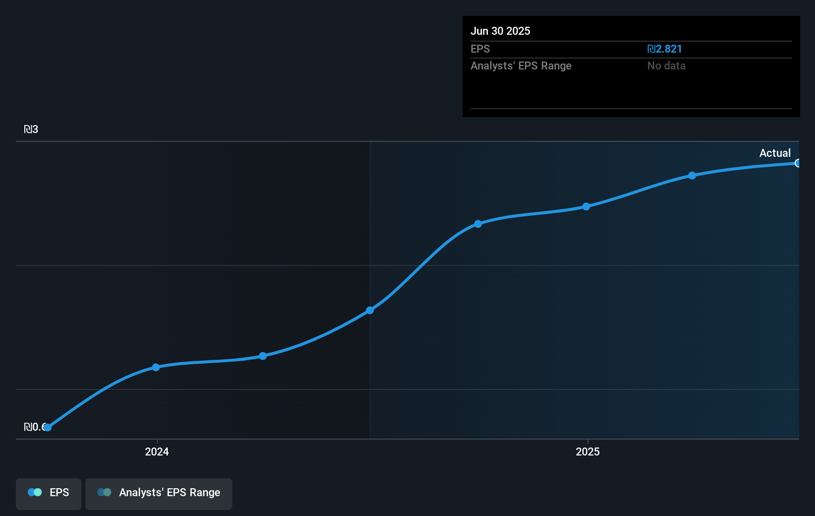 earnings-per-share-growth
