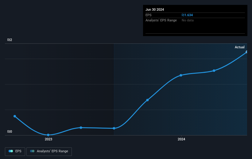 earnings-per-share-growth