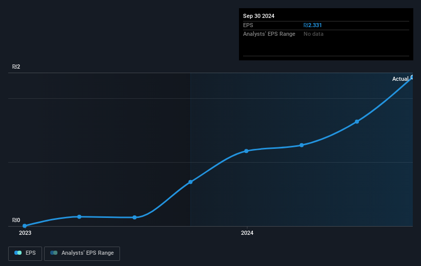 earnings-per-share-growth