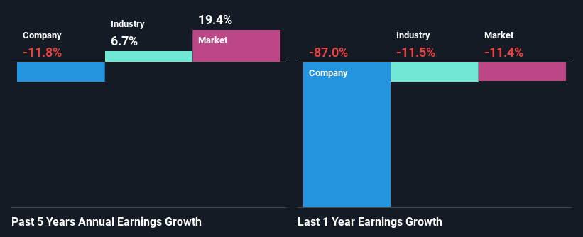 past-earnings-growth