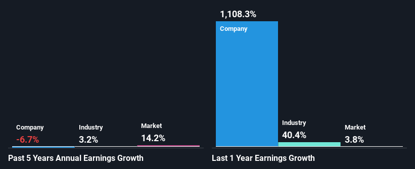 past-earnings-growth