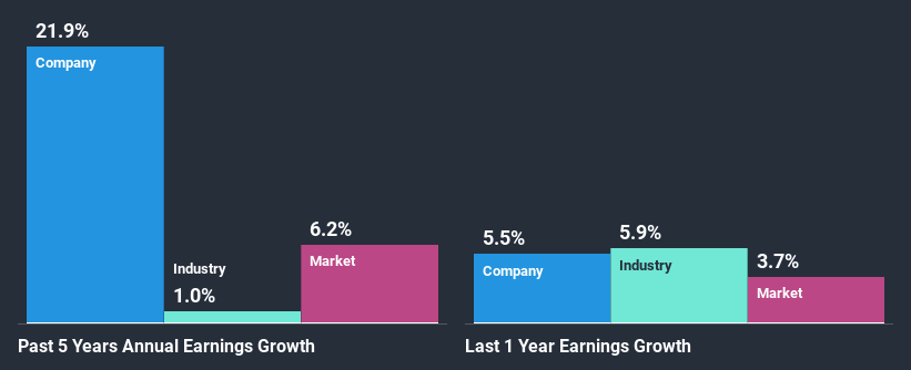 past-earnings-growth