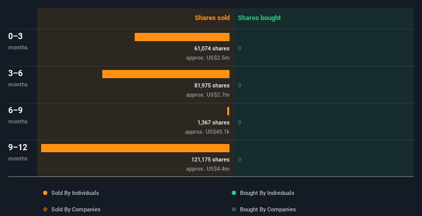 insider-trading-volume