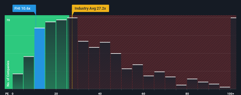 pe-multiple-vs-industry