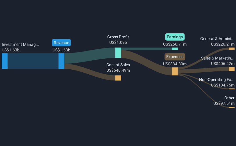 revenue-and-expenses-breakdown