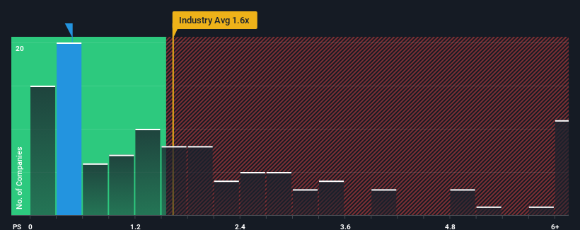 ps-multiple-vs-industry