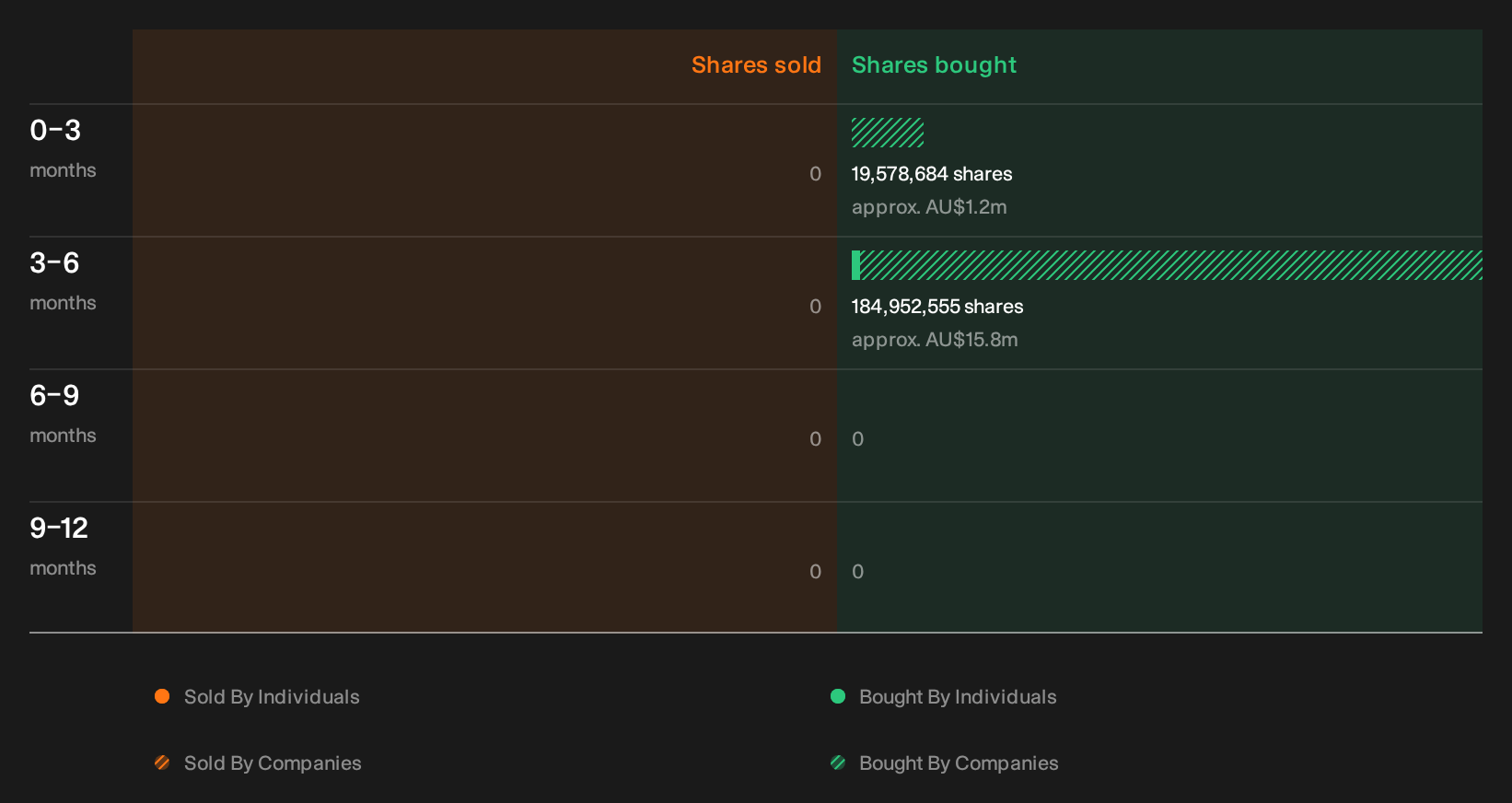 insider-trading-volume