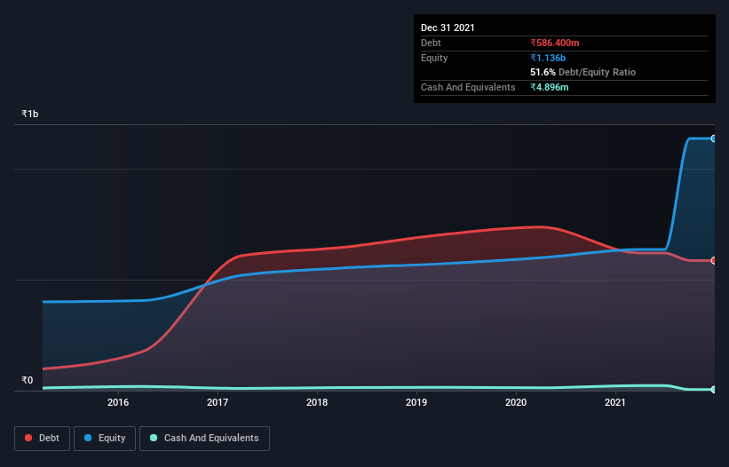 debt-equity-history-analysis