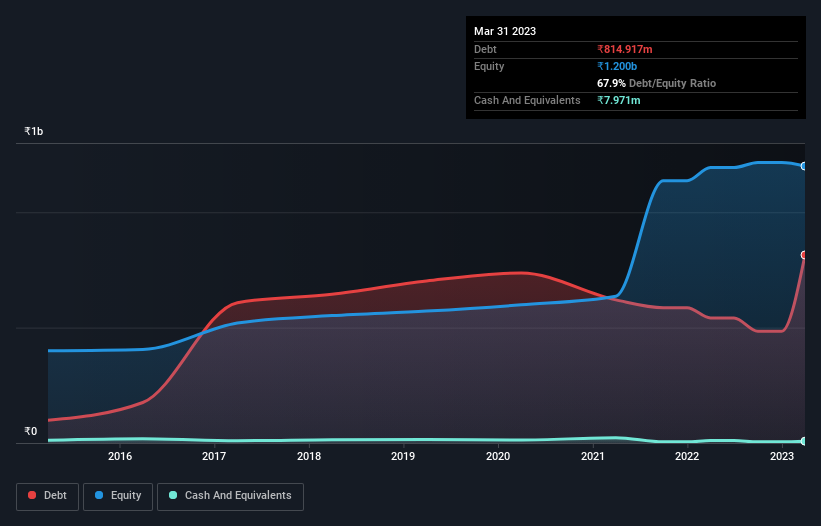 debt-equity-history-analysis