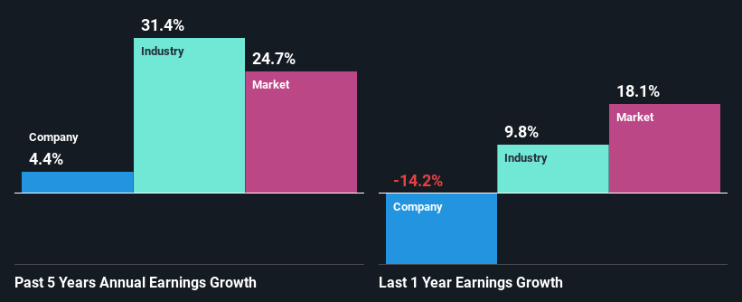 past-earnings-growth