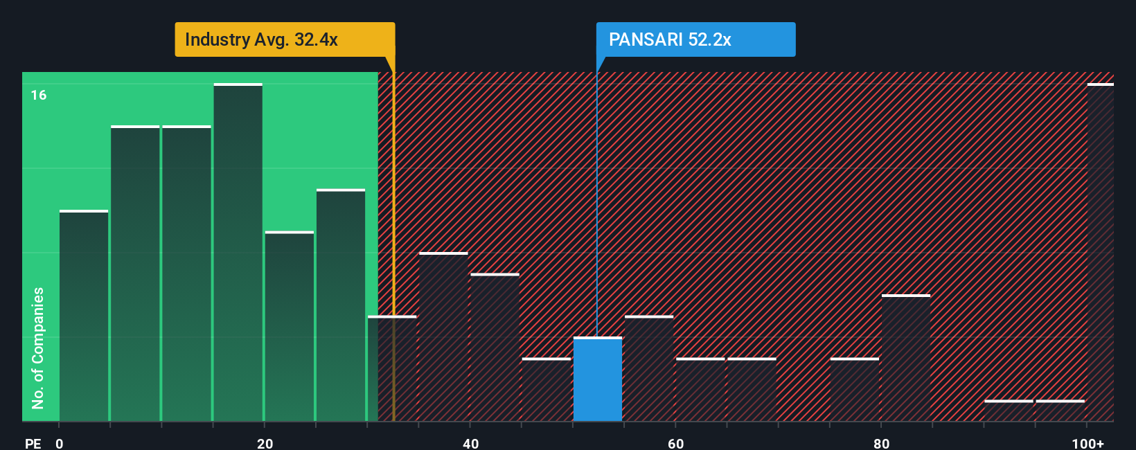 pe-multiple-vs-industry