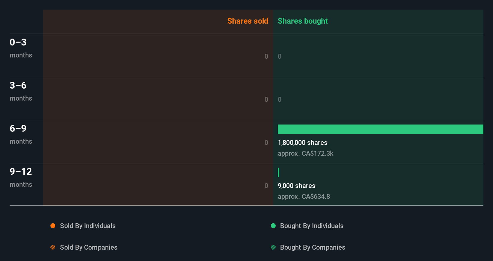 insider-trading-volume