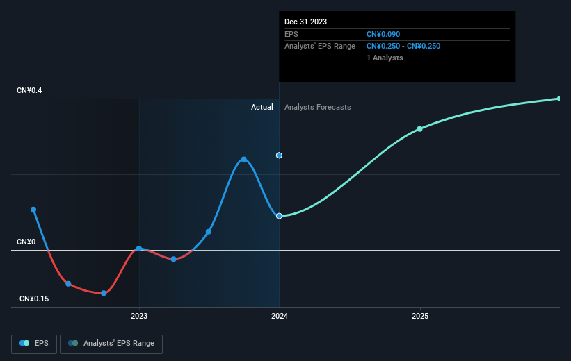 earnings-per-share-growth