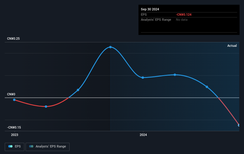 earnings-per-share-growth