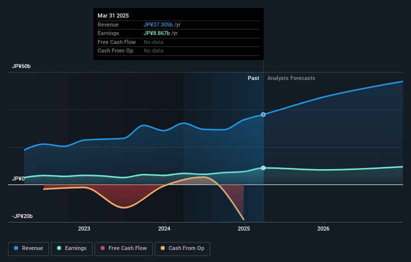 earnings-and-revenue-growth