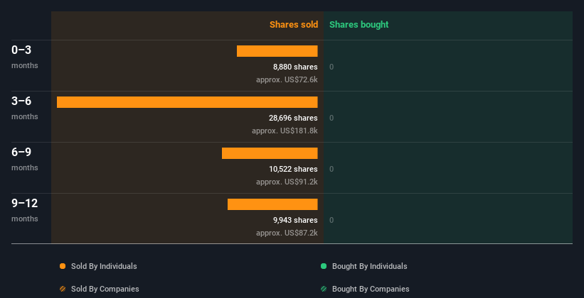 insider-trading-volume