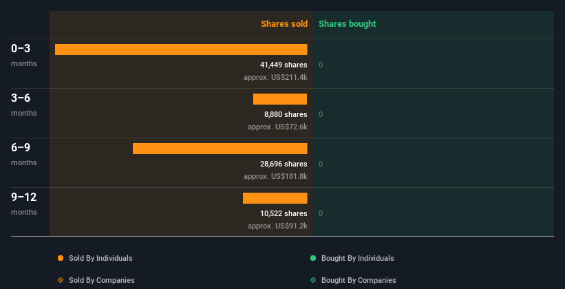 insider-trading-volume