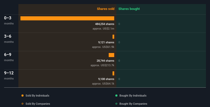 insider-trading-volume
