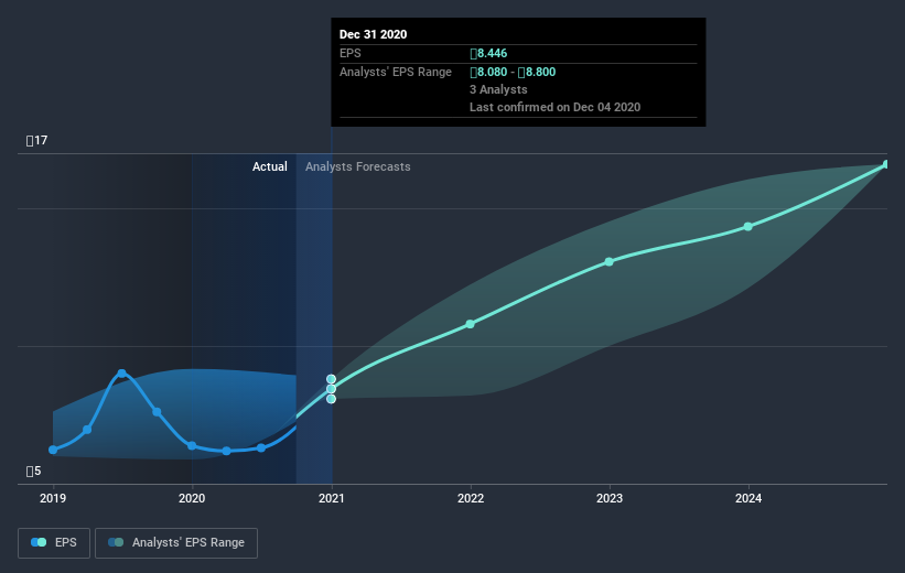 earnings-per-share-growth