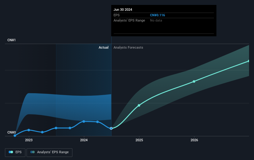 earnings-per-share-growth