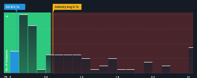 ps-multiple-vs-industry