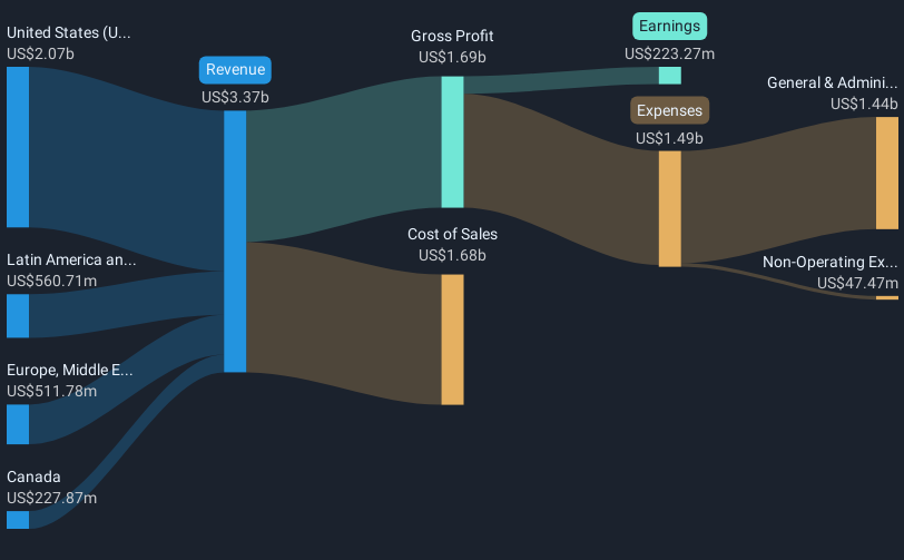 revenue-and-expenses-breakdown