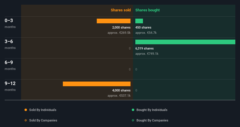 insider-trading-volume