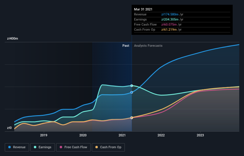 earnings-and-revenue-growth